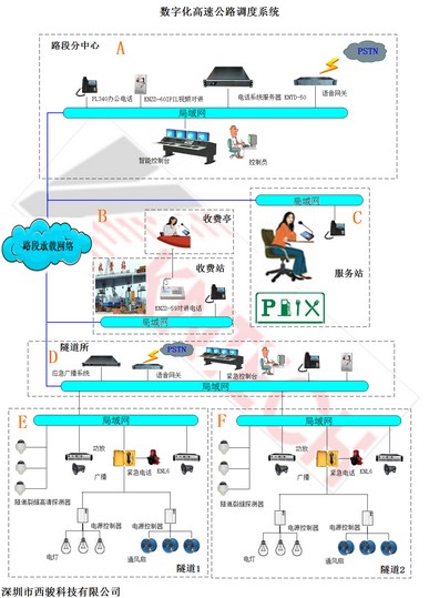 高速公路調(diào)度系統(tǒng)