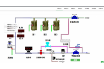 西門子CPU224XP 編程及故障解決