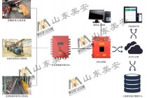 煤礦提升機(jī)皮帶機(jī)水泵空壓機(jī)的電動機(jī)及主要軸承溫度振動監(jiān)測裝置